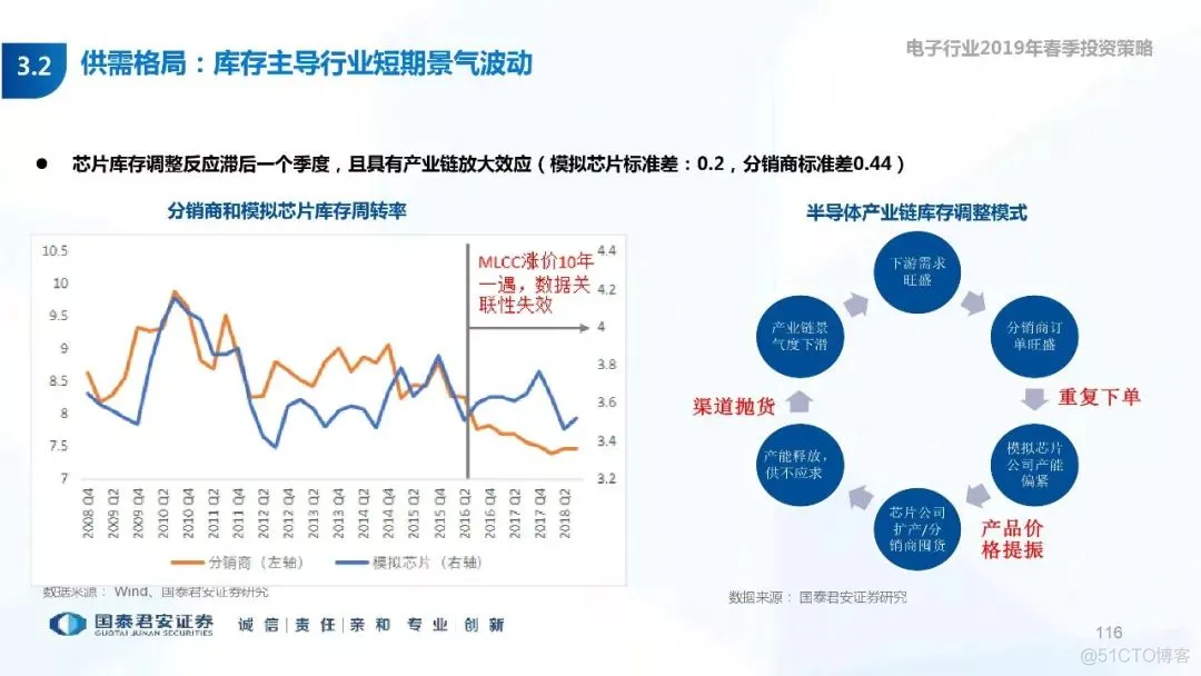 5G+AI深度研究(205页PPT)_AI_116